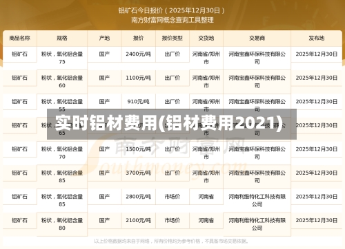 实时铝材费用(铝材费用2021)-第2张图片