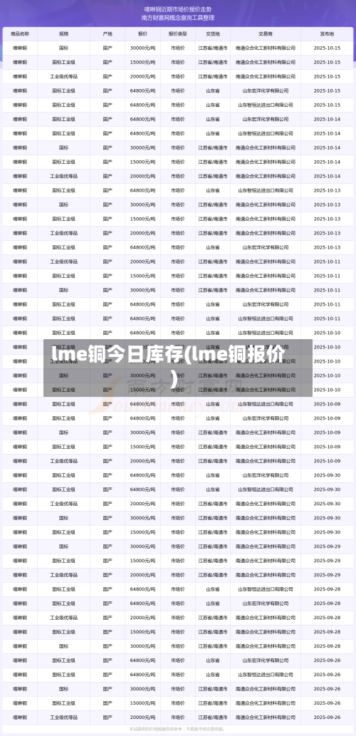 lme铜今日库存(lme铜报价)-第2张图片