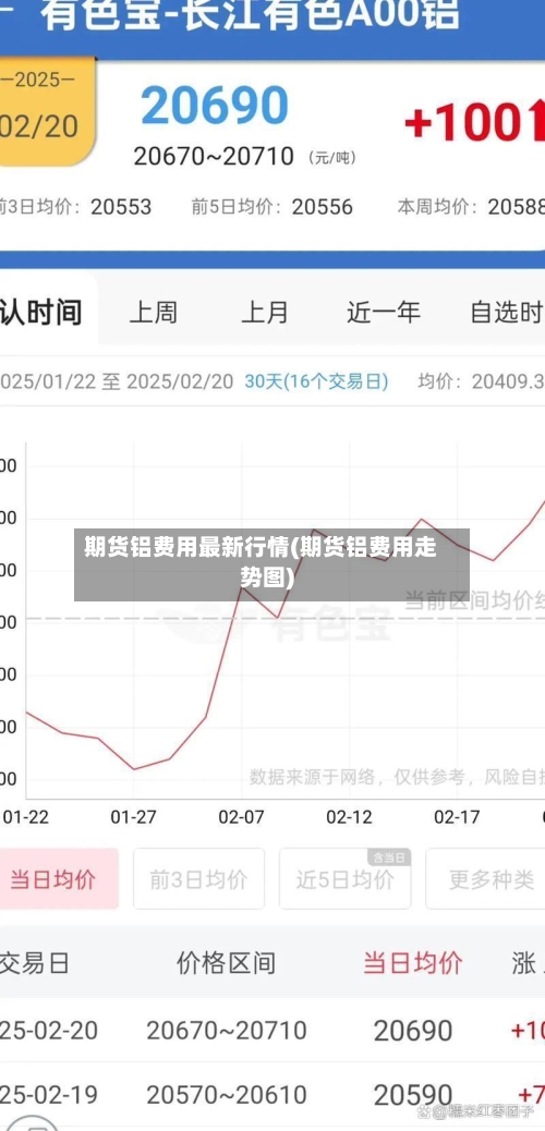 期货铝费用最新行情(期货铝费用走势图)-第2张图片