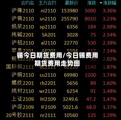 锡今日期货费用/今日锡费用期货费用走势图