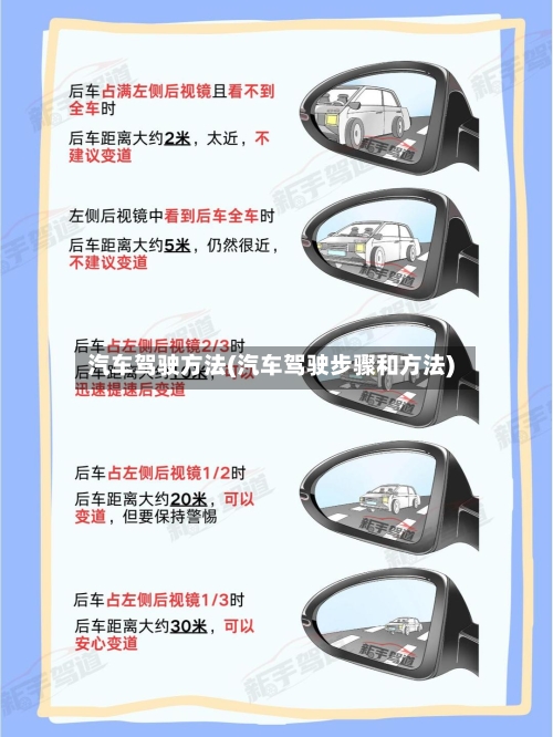 汽车驾驶方法(汽车驾驶步骤和方法)