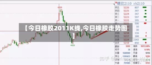 【今日橡胶2011K线,今日橡胶走势图】