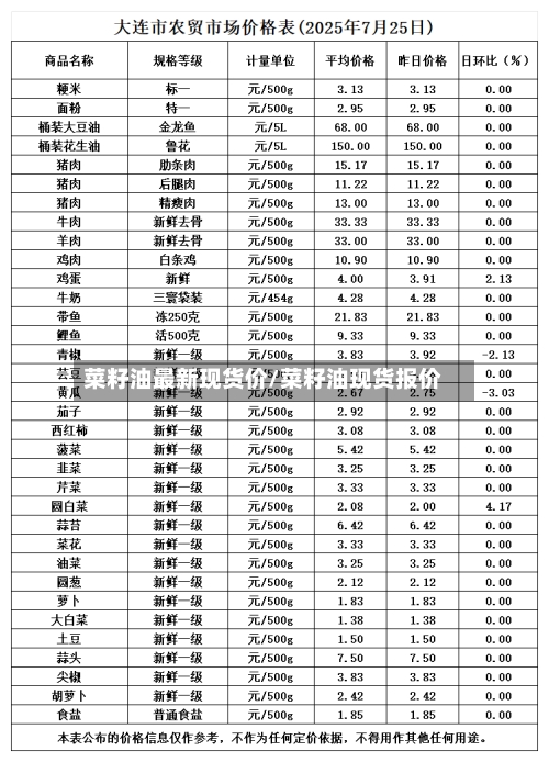 菜籽油最新现货价/菜籽油现货报价