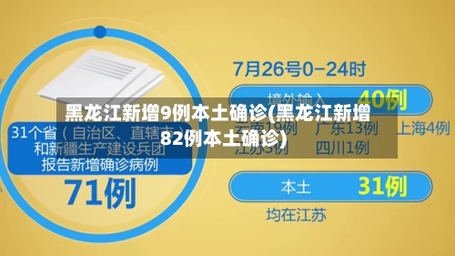 黑龙江新增9例本土确诊(黑龙江新增82例本土确诊)-第1张图片