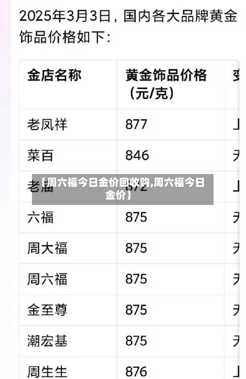 【周六福今日金价回收购,周六福今日金价】