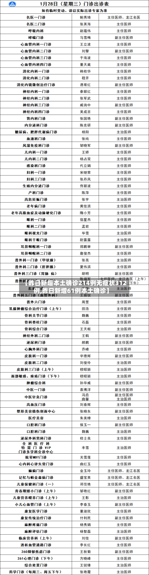 【昨日新增本土确诊214例无症状312例,昨日新增61例本土确诊】