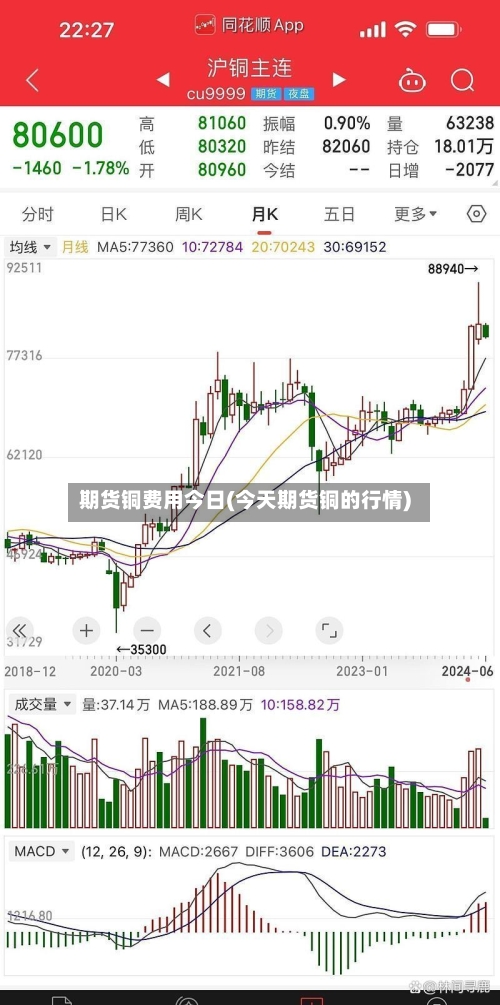 期货铜费用今日(今天期货铜的行情)-第2张图片
