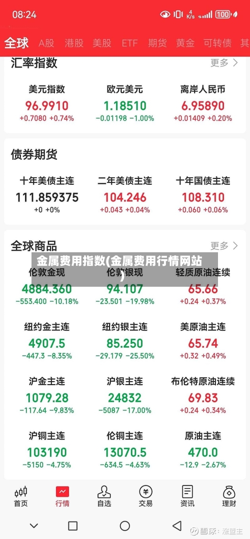 金属费用指数(金属费用行情网站)