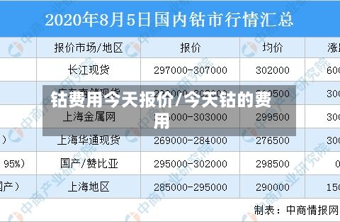 钴费用今天报价/今天钴的费用-第3张图片