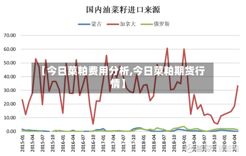 【今日菜粕费用分析,今日菜粕期货行情】-第2张图片