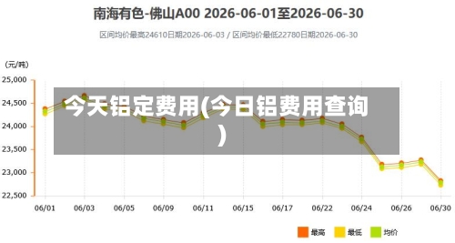 今天铝定费用(今日铝费用查询)-第1张图片