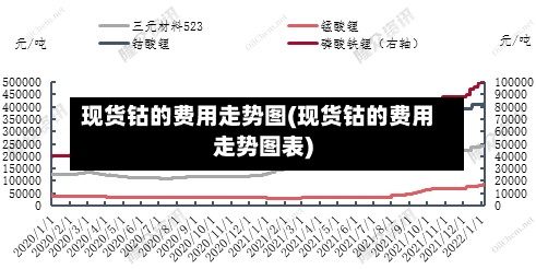 现货钴的费用走势图(现货钴的费用走势图表)-第3张图片