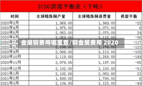 金属铜费用哪里查/铜金属费用 2020