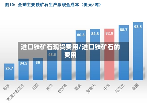 进口铁矿石现货费用/进口铁矿石的费用-第2张图片