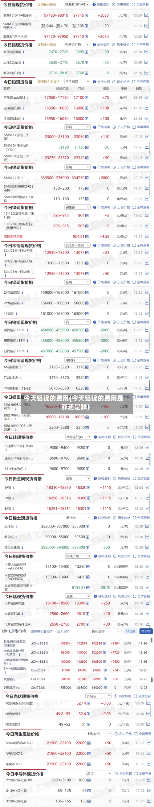 今天铝锭的费用(今天铝锭的费用是涨还是跌)
