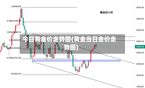 今日黄金价走势图(黄金当日金价走势图)-第3张图片