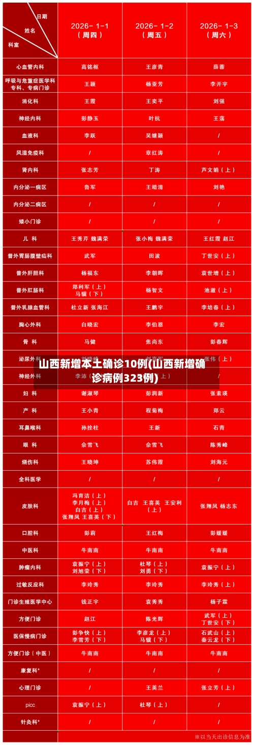 山西新增本土确诊10例(山西新增确诊病例323例)