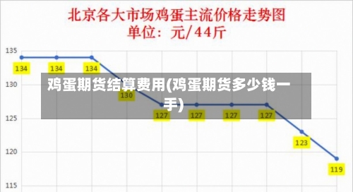鸡蛋期货结算费用(鸡蛋期货多少钱一手)-第3张图片