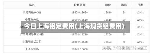 今日上海铝定费用(上海现货铝费用)