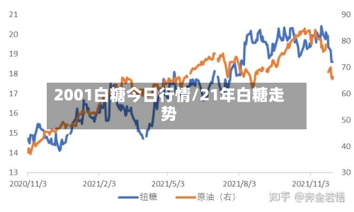 2001白糖今日行情/21年白糖走势