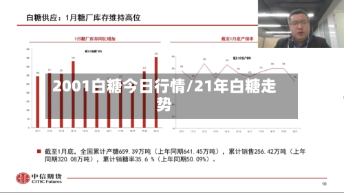 2001白糖今日行情/21年白糖走势-第2张图片
