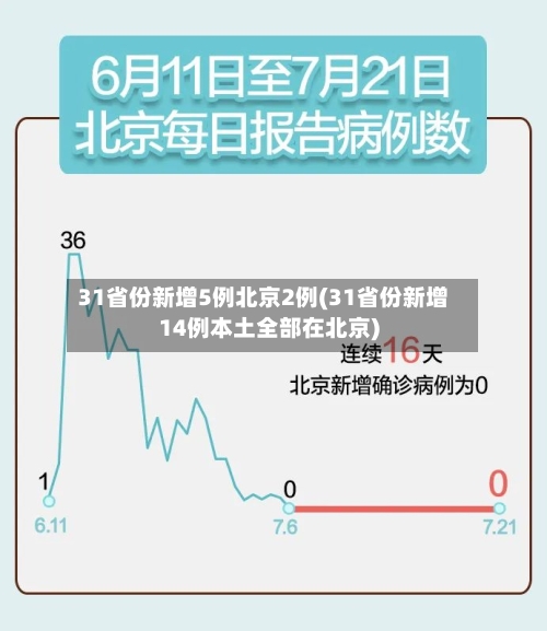 31省份新增5例北京2例(31省份新增14例本土全部在北京)