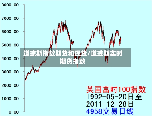 道琼斯指数期货和现货/道琼斯实时期货指数
