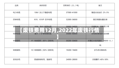【废铁费用12月,2022年废铁行情】