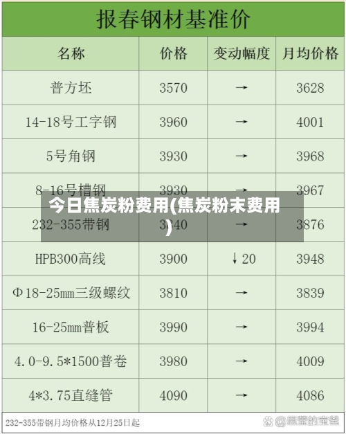今日焦炭粉费用(焦炭粉末费用)-第2张图片