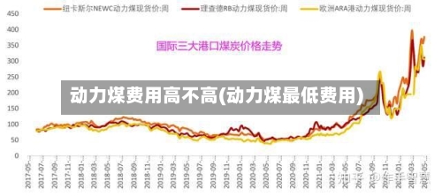 动力煤费用高不高(动力煤最低费用)-第2张图片