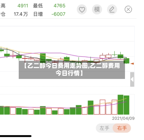 【乙二醇今日费用走势图,乙二醇费用今日行情】-第3张图片