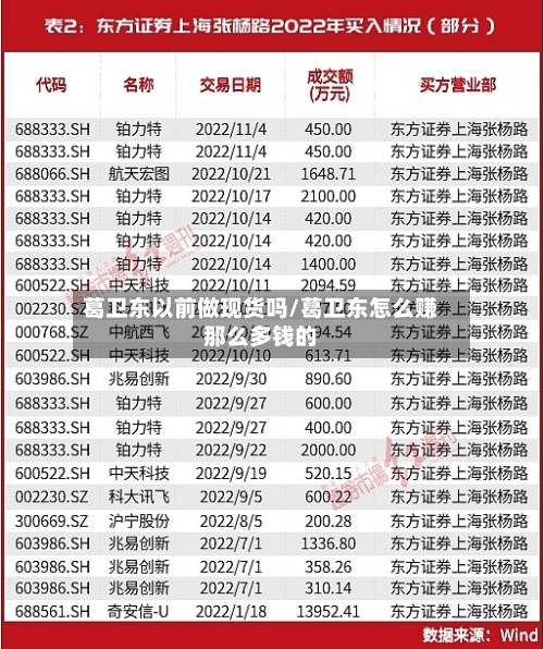 葛卫东以前做现货吗/葛卫东怎么赚那么多钱的-第2张图片