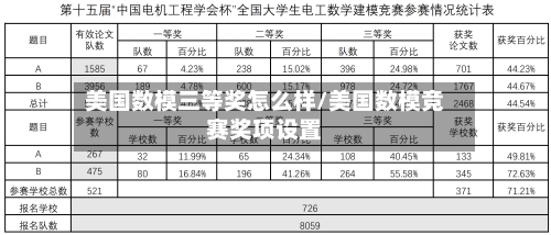 美国数模三等奖怎么样/美国数模竞赛奖项设置