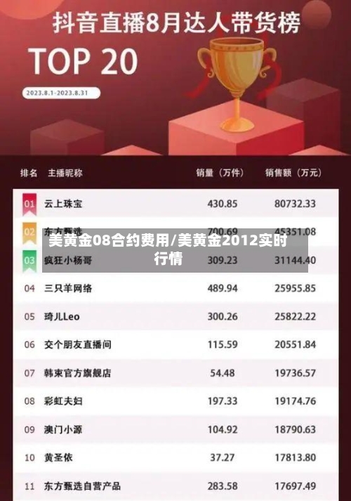 美黄金08合约费用/美黄金2012实时行情
