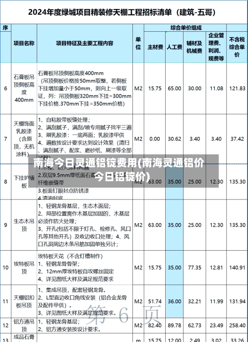 南海今日灵通铝锭费用(南海灵通铝价今日铝锭价)-第3张图片