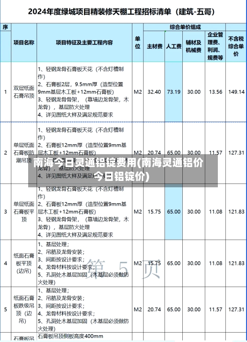 南海今日灵通铝锭费用(南海灵通铝价今日铝锭价)-第2张图片