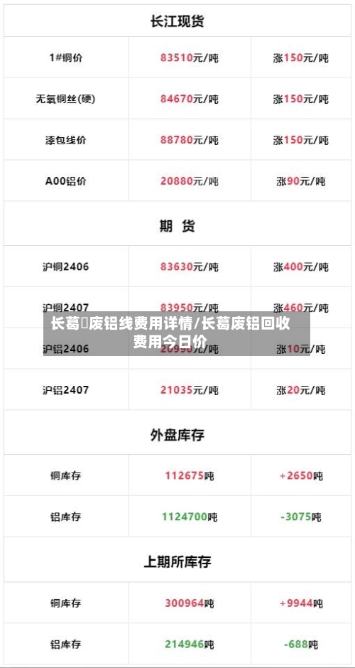长葛巿废铝线费用详情/长葛废铝回收费用今日价