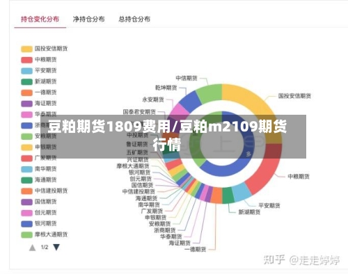 豆粕期货1809费用/豆粕m2109期货行情