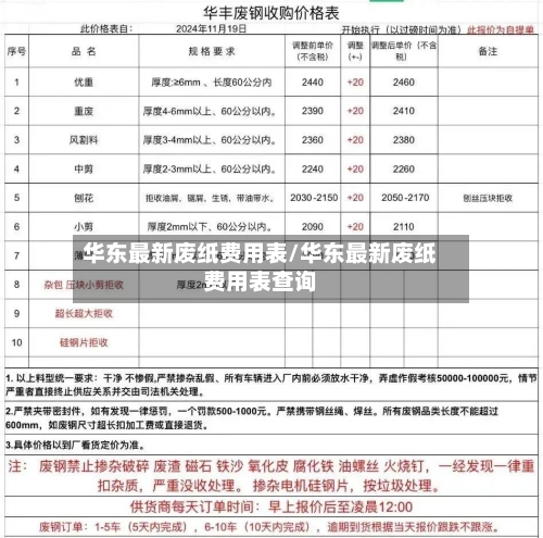 华东最新废纸费用表/华东最新废纸费用表查询-第2张图片