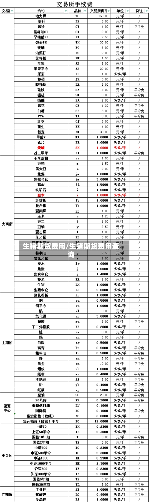 生猪期货费用/生猪期货费用查询