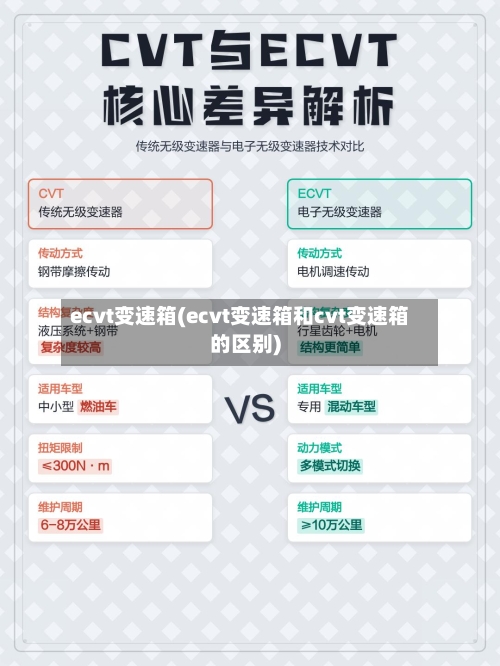 ecvt变速箱(ecvt变速箱和cvt变速箱的区别)