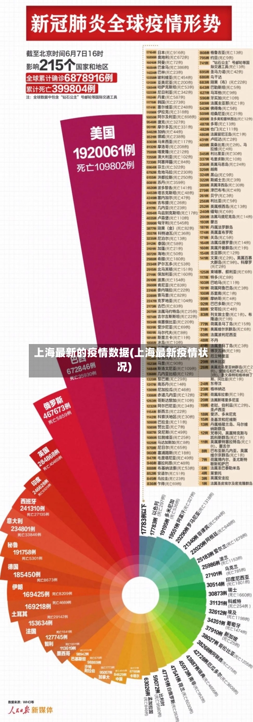 上海最新的疫情数据(上海最新疫情状况)