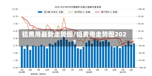 铝费用最新走势图/铝费用走势图2021-第2张图片