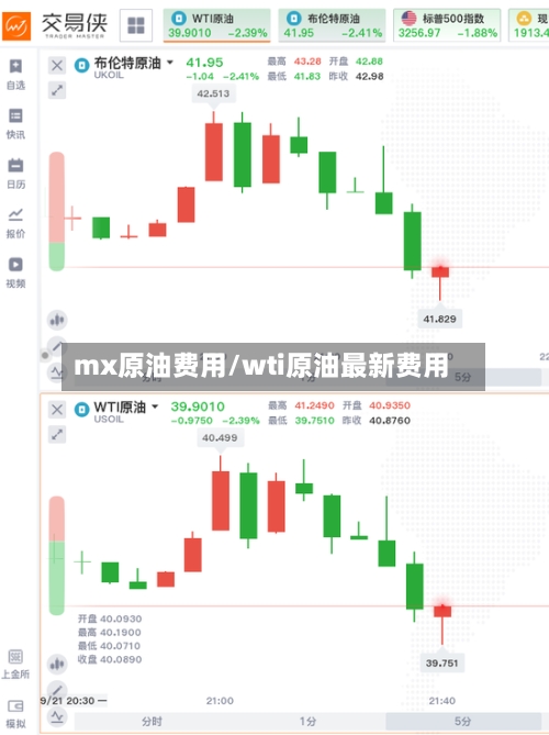 mx原油费用/wti原油最新费用