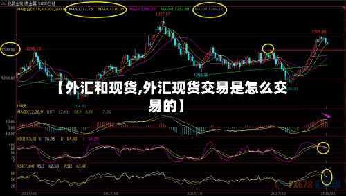 【外汇和现货,外汇现货交易是怎么交易的】