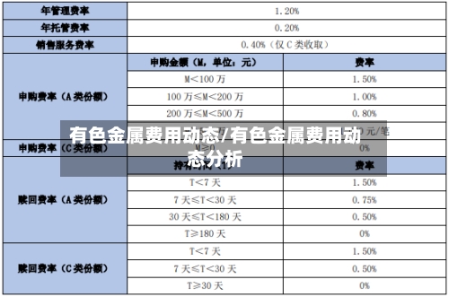 有色金属费用动态/有色金属费用动态分析