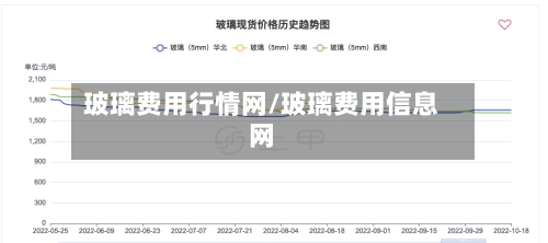 玻璃费用行情网/玻璃费用信息网-第2张图片