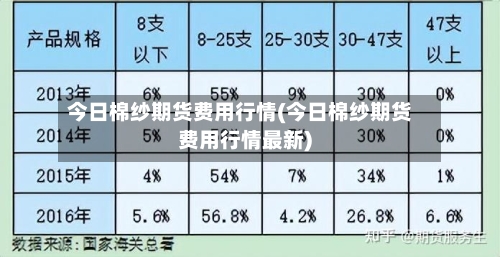 今日棉纱期货费用行情(今日棉纱期货费用行情最新)