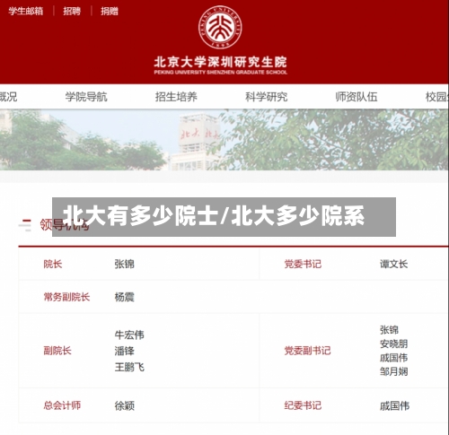 北大有多少院士/北大多少院系-第2张图片