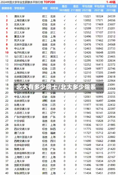 北大有多少院士/北大多少院系-第3张图片
